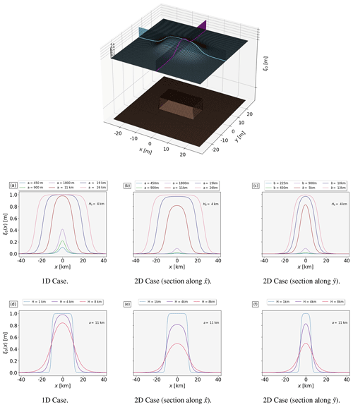 https://nhess.copernicus.org/articles/24/2773/2024/nhess-24-2773-2024-f05