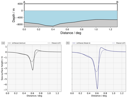 https://nhess.copernicus.org/articles/24/2773/2024/nhess-24-2773-2024-f10