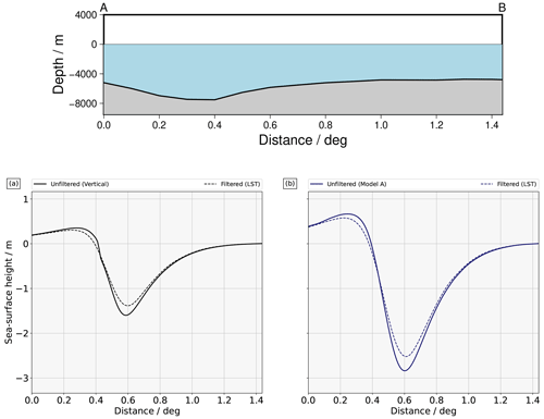 https://nhess.copernicus.org/articles/24/2773/2024/nhess-24-2773-2024-f12