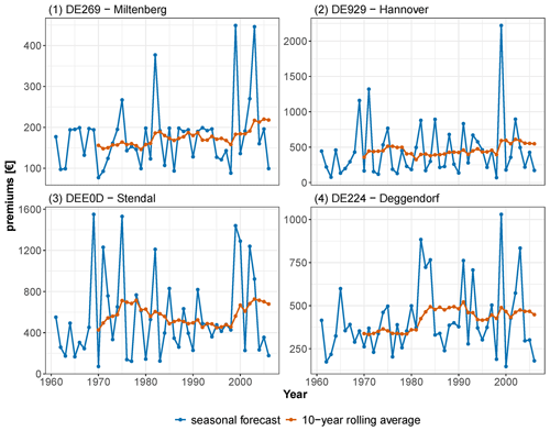 https://nhess.copernicus.org/articles/24/2923/2024/nhess-24-2923-2024-f06