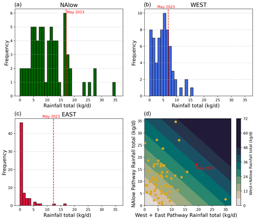 https://nhess.copernicus.org/articles/24/2995/2024/nhess-24-2995-2024-f02