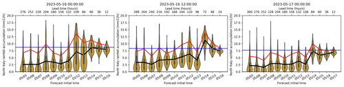 https://nhess.copernicus.org/articles/24/2995/2024/nhess-24-2995-2024-f12