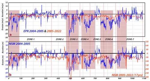 https://nhess.copernicus.org/articles/24/3013/2024/nhess-24-3013-2024-f06