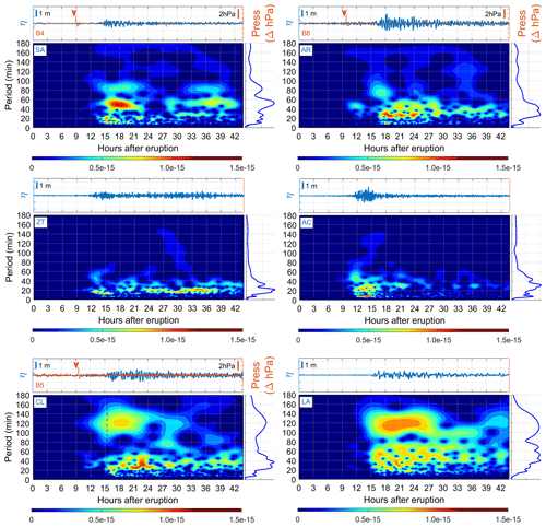 https://nhess.copernicus.org/articles/24/3095/2024/nhess-24-3095-2024-f08