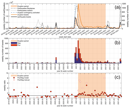 https://nhess.copernicus.org/articles/24/3115/2024/nhess-24-3115-2024-f01