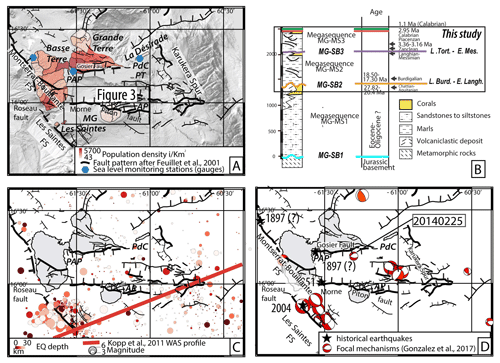 https://nhess.copernicus.org/articles/24/3129/2024/nhess-24-3129-2024-f02