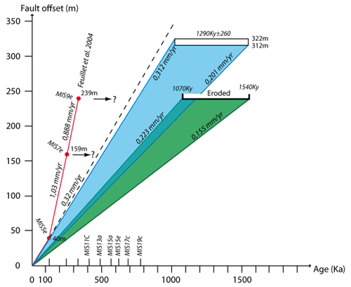 https://nhess.copernicus.org/articles/24/3129/2024/nhess-24-3129-2024-f11