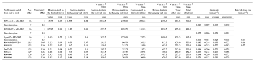 case study on recent earthquake