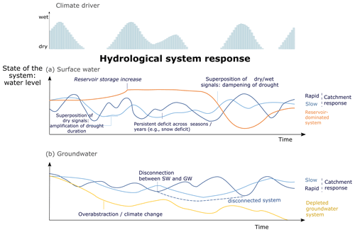 https://nhess.copernicus.org/articles/24/3173/2024/nhess-24-3173-2024-f01