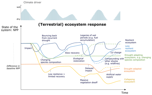 https://nhess.copernicus.org/articles/24/3173/2024/nhess-24-3173-2024-f02