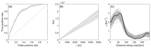 https://nhess.copernicus.org/articles/24/3207/2024/nhess-24-3207-2024-f07