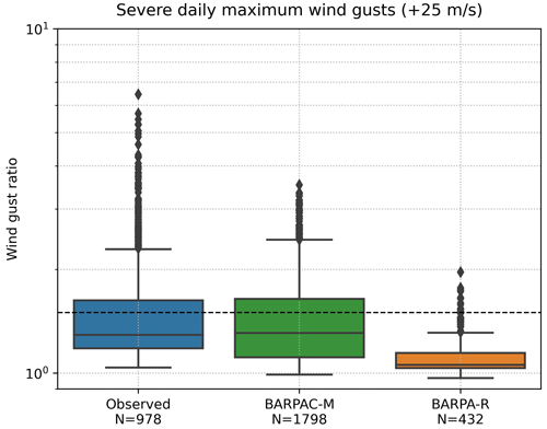 https://nhess.copernicus.org/articles/24/3225/2024/nhess-24-3225-2024-f03