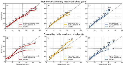 https://nhess.copernicus.org/articles/24/3225/2024/nhess-24-3225-2024-f07