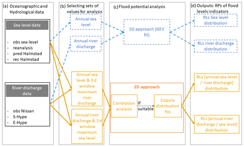 https://nhess.copernicus.org/articles/24/3245/2024/nhess-24-3245-2024-f02