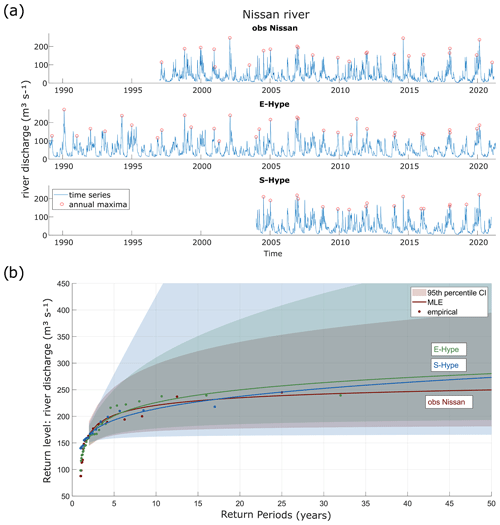 https://nhess.copernicus.org/articles/24/3245/2024/nhess-24-3245-2024-f04