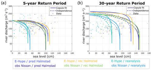 https://nhess.copernicus.org/articles/24/3245/2024/nhess-24-3245-2024-f07