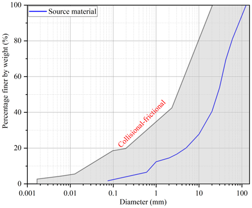 https://nhess.copernicus.org/articles/24/3357/2024/nhess-24-3357-2024-f03