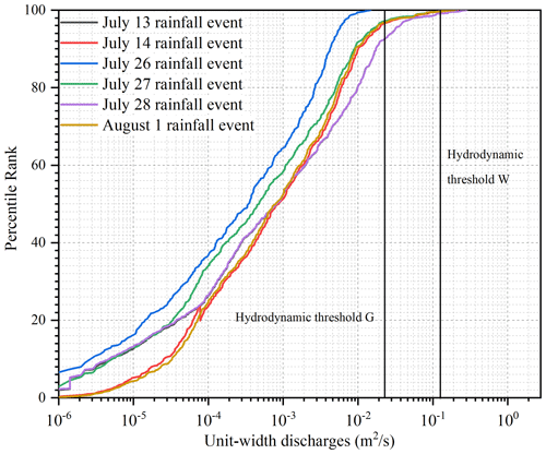 https://nhess.copernicus.org/articles/24/3357/2024/nhess-24-3357-2024-f09