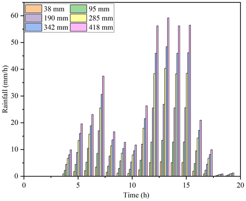 https://nhess.copernicus.org/articles/24/3357/2024/nhess-24-3357-2024-f10