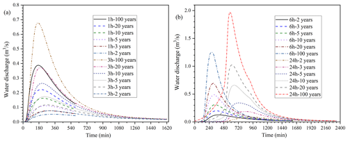 https://nhess.copernicus.org/articles/24/3357/2024/nhess-24-3357-2024-f13