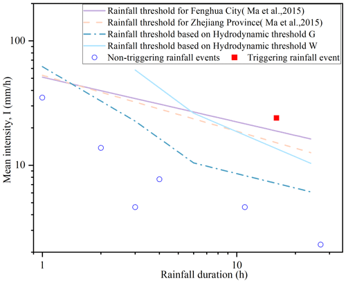 https://nhess.copernicus.org/articles/24/3357/2024/nhess-24-3357-2024-f16