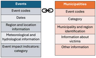 https://nhess.copernicus.org/articles/24/3423/2024/nhess-24-3423-2024-f02