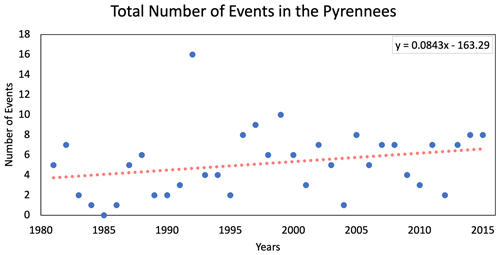 https://nhess.copernicus.org/articles/24/3423/2024/nhess-24-3423-2024-f09