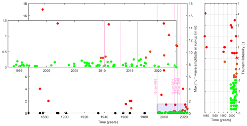 https://nhess.copernicus.org/articles/24/3461/2024/nhess-24-3461-2024-f02