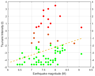 https://nhess.copernicus.org/articles/24/3461/2024/nhess-24-3461-2024-f03