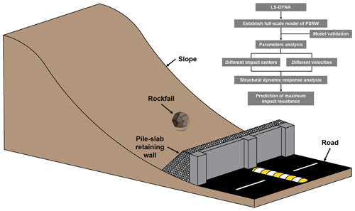 https://nhess.copernicus.org/articles/24/3497/2024/nhess-24-3497-2024-f03