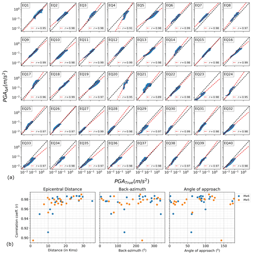 https://nhess.copernicus.org/articles/24/3519/2024/nhess-24-3519-2024-f07