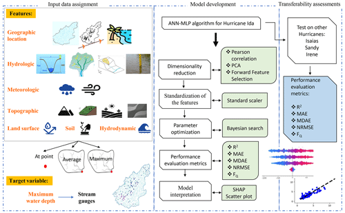 https://nhess.copernicus.org/articles/24/3537/2024/nhess-24-3537-2024-f01