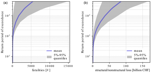 https://nhess.copernicus.org/articles/24/3561/2024/nhess-24-3561-2024-f08