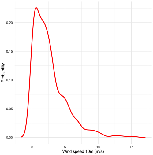 https://nhess.copernicus.org/articles/24/3579/2024/nhess-24-3579-2024-f08