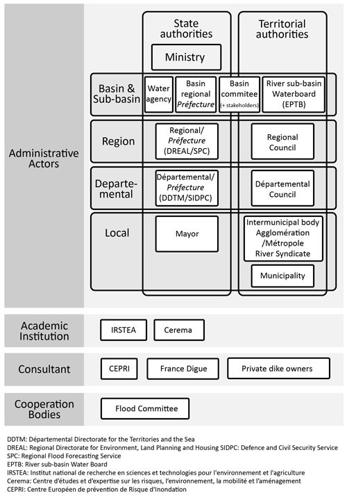 https://nhess.copernicus.org/articles/24/3723/2024/nhess-24-3723-2024-f13