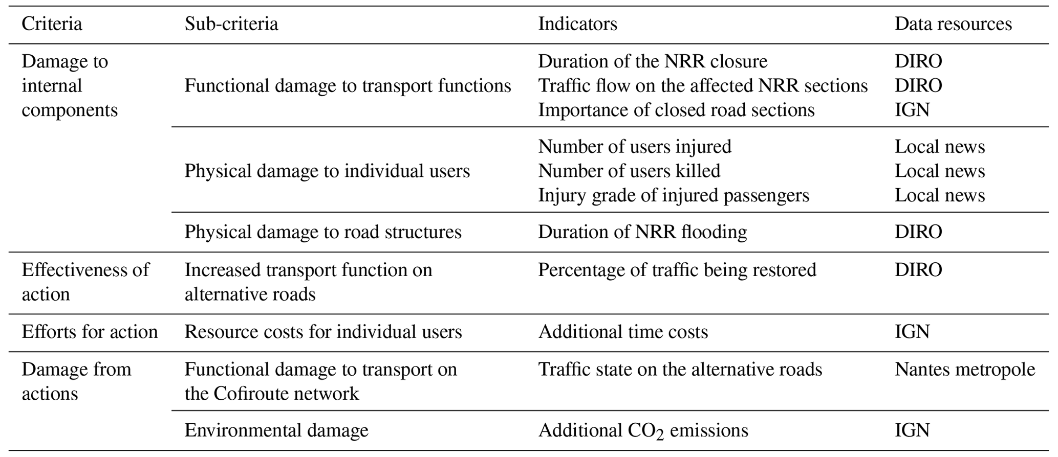 NHESS - Critical infrastructure resilience: a guide for building ...