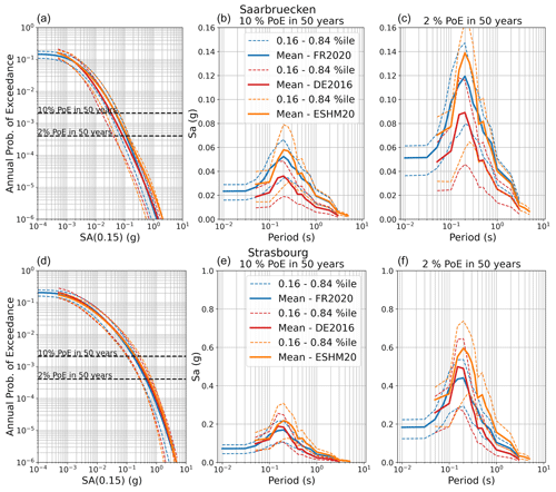 https://nhess.copernicus.org/articles/24/3755/2024/nhess-24-3755-2024-f22