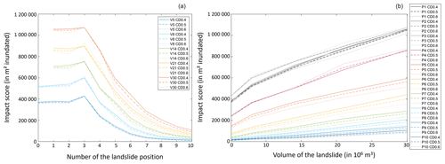 https://nhess.copernicus.org/articles/24/3789/2024/nhess-24-3789-2024-f06