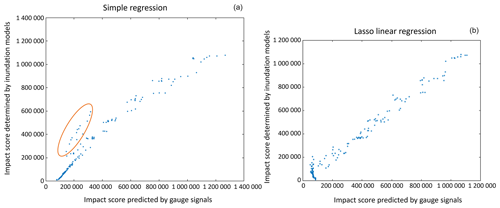 https://nhess.copernicus.org/articles/24/3789/2024/nhess-24-3789-2024-f08