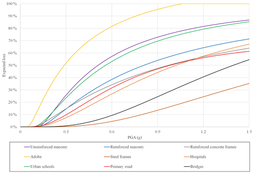 https://nhess.copernicus.org/articles/24/3851/2024/nhess-24-3851-2024-f02