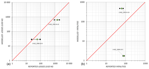 https://nhess.copernicus.org/articles/24/3851/2024/nhess-24-3851-2024-f05