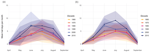 https://nhess.copernicus.org/articles/24/3869/2024/nhess-24-3869-2024-f10