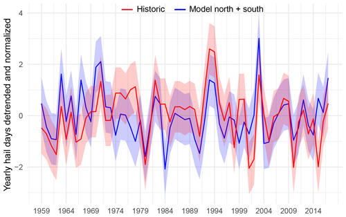 https://nhess.copernicus.org/articles/24/3869/2024/nhess-24-3869-2024-f11