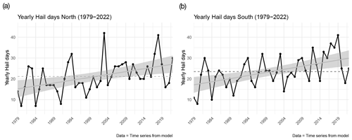 https://nhess.copernicus.org/articles/24/3869/2024/nhess-24-3869-2024-f13