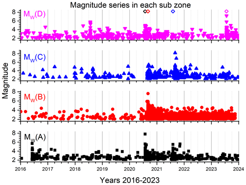 https://nhess.copernicus.org/articles/24/3895/2024/nhess-24-3895-2024-f08