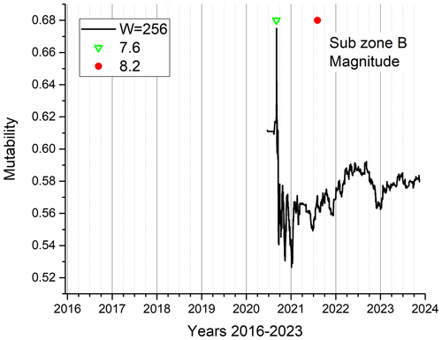 https://nhess.copernicus.org/articles/24/3895/2024/nhess-24-3895-2024-f10