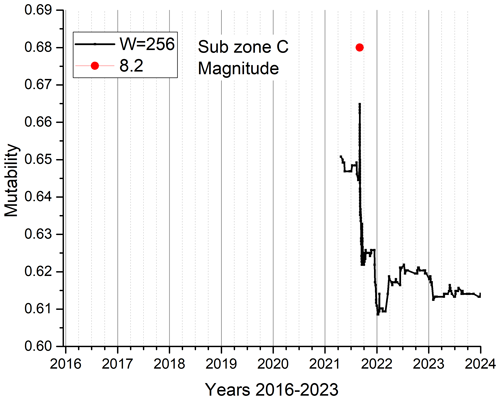 https://nhess.copernicus.org/articles/24/3895/2024/nhess-24-3895-2024-f11