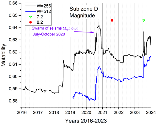 https://nhess.copernicus.org/articles/24/3895/2024/nhess-24-3895-2024-f12