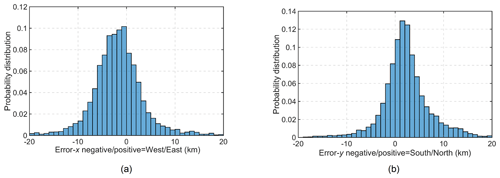 https://nhess.copernicus.org/articles/24/3925/2024/nhess-24-3925-2024-f05