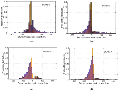 https://nhess.copernicus.org/articles/24/3925/2024/nhess-24-3925-2024-f10